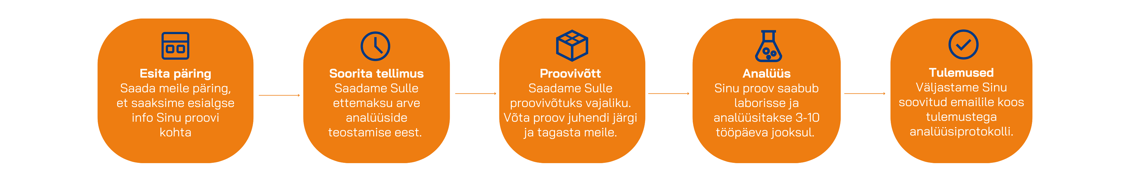 Selgitus kuidas veeanalüüs toimub